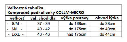 vel.tabulka_collm_micro